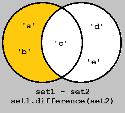 set difference